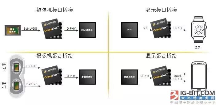 图像、显示接口不兼容将阻碍无人机和VR发展