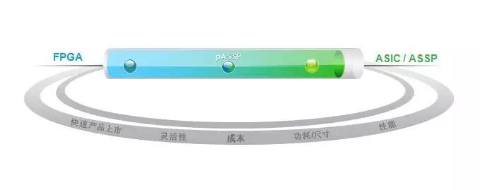 图像、显示接口不兼容将阻碍无人机和VR发展