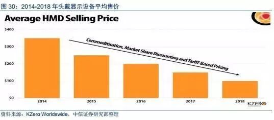 2016虚拟元年开启 VR/AR准备好了吗？