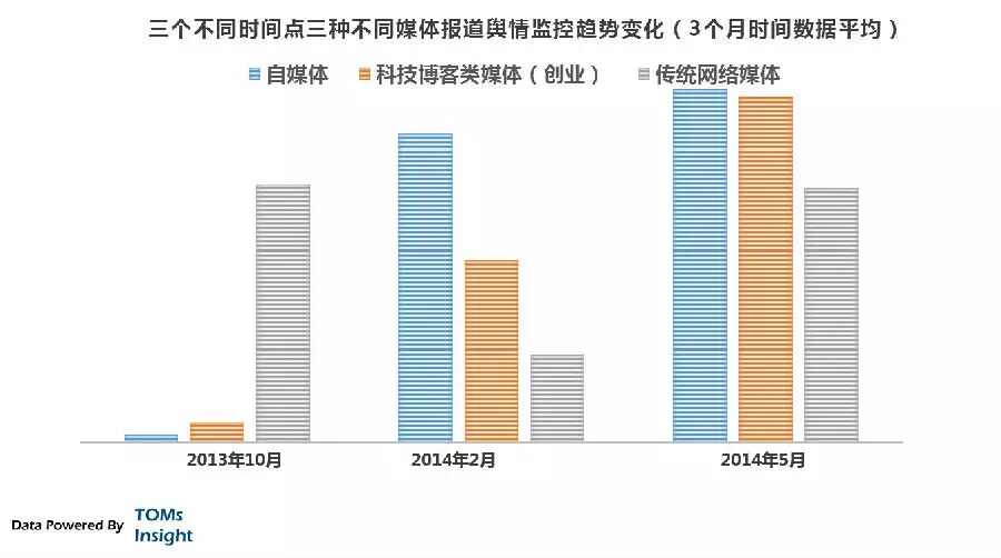 TOMsInsight：病毒性的抱团忽悠：互联网思维