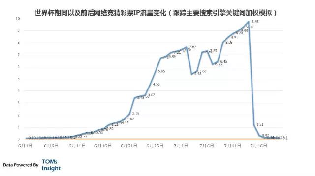 互联网黑市分析：网络彩票内幕,互联网的一些事