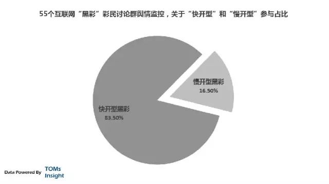 互联网黑市分析：网络彩票内幕,互联网的一些事