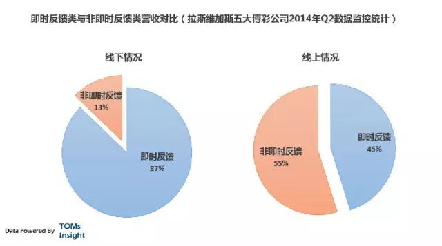 互联网黑市分析：网络彩票内幕,互联网的一些事