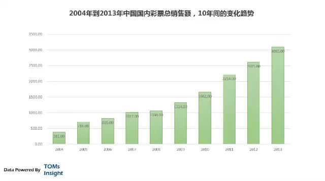 互联网黑市分析：网络彩票内幕,互联网的一些事