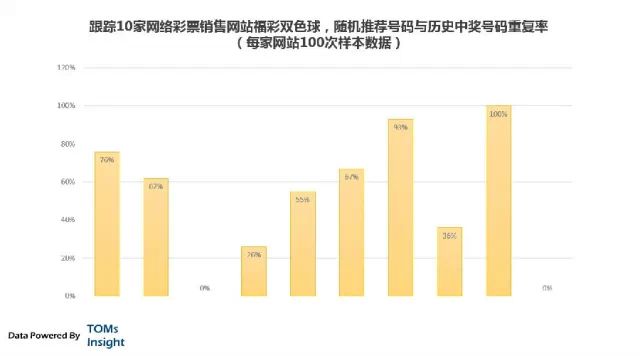互联网黑市分析：网络彩票内幕,互联网的一些事
