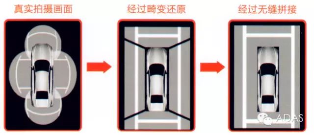 ADAS|车道偏离警示系统|LDWS|前车防撞预警系统|360全景泊车