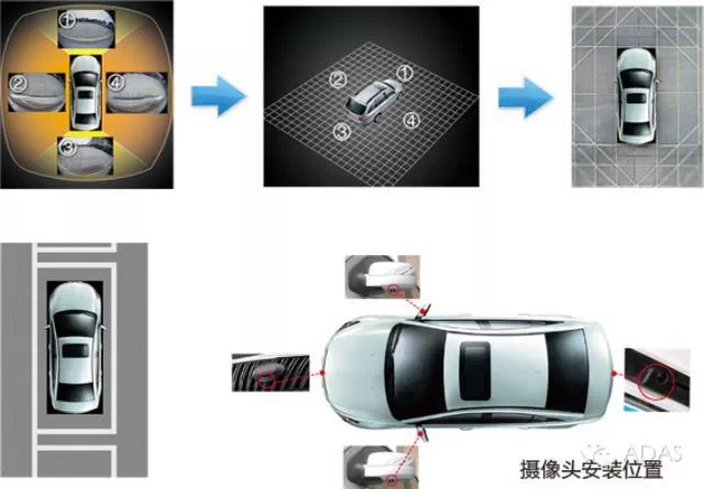 ADAS|车道偏离警示系统|LDWS|前车防撞预警系统|360全景泊车