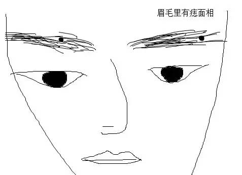 三,眉中有痣妨妻.
