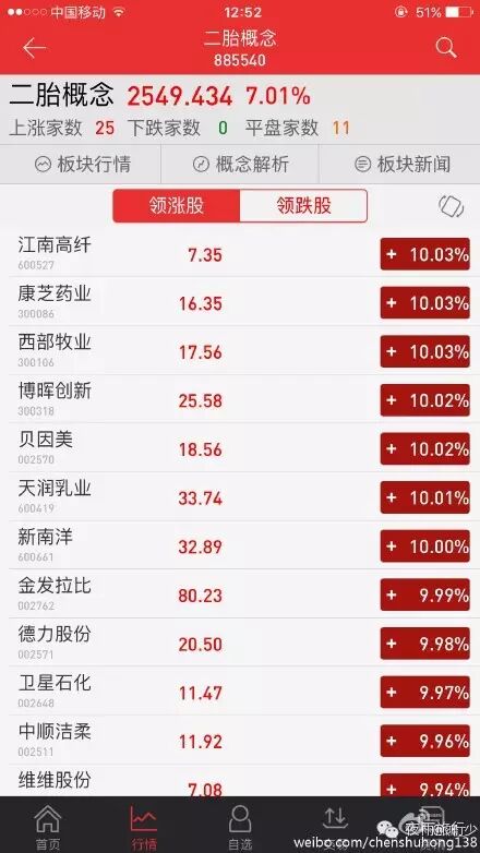 笑毁了!二胎碉堡,网友神论!-怀孕期