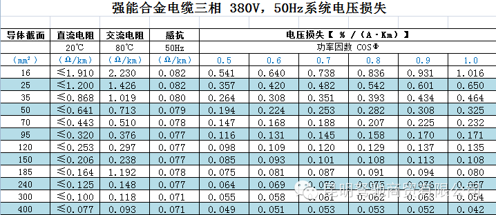 分支电缆