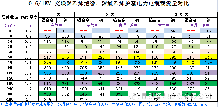 分支电缆