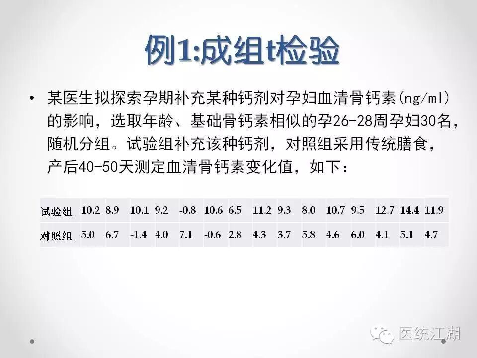 如何使用GraphPad Prism快速制作专业美观的统计图