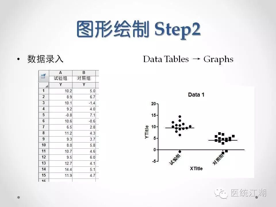 如何使用GraphPad Prism快速制作专业美观的统计图