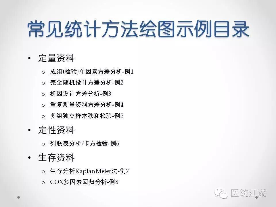 如何使用GraphPad Prism快速制作专业美观的统计图