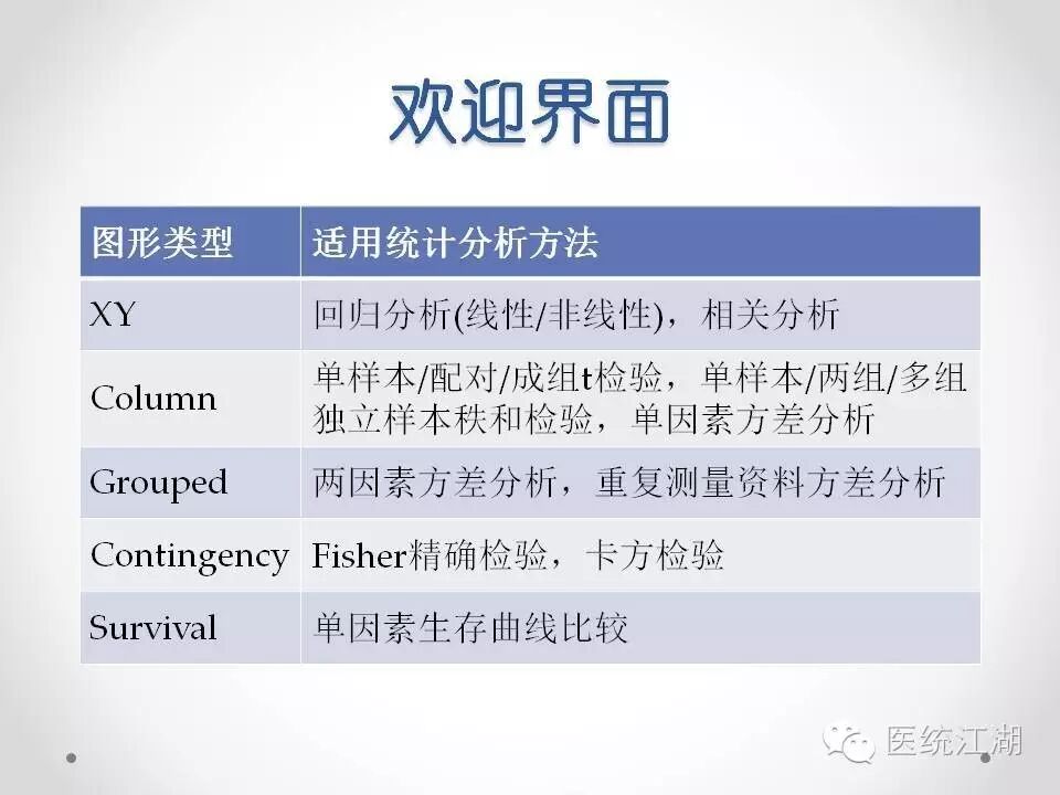 如何使用GraphPad Prism快速制作专业美观的统计图