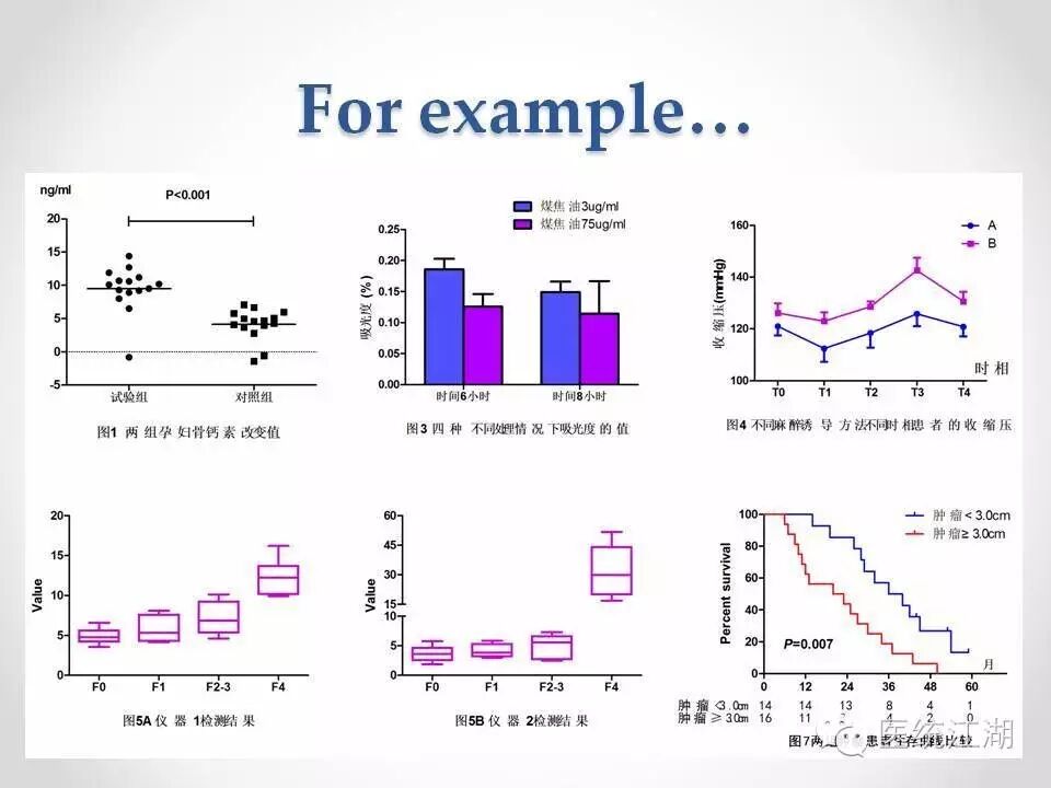 如何使用GraphPad Prism快速制作专业美观的统计图