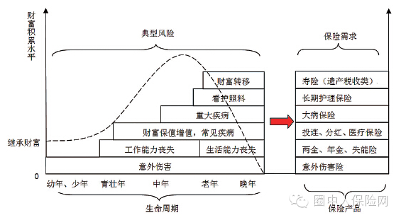 2014中国保险行业竞争力分析