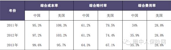 2014中国保险行业竞争力分析