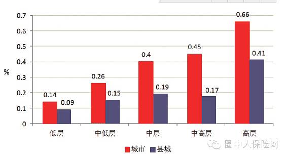 2014中国保险行业竞争力分析