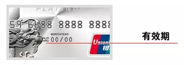 信用卡的有效期和cvv码是什么？