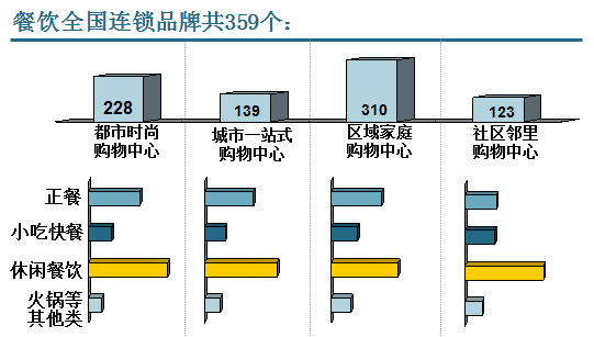 转载:餐饮市场综合分析:25个城市517个项目,4071个品牌 - 石头 - 石头的博客 转载:餐饮市场综合分析:25个城市517个项目,4071个品牌 - 石头 - 石头的博客