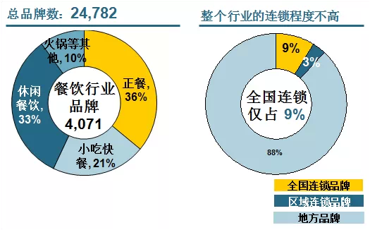 转载:餐饮市场综合分析:25个城市517个项目,4071个品牌 - 石头 - 石头的博客 转载:餐饮市场综合分析:25个城市517个项目,4071个品牌 - 石头 - 石头的博客