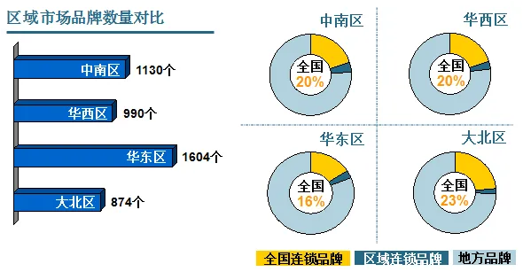 转载:餐饮市场综合分析:25个城市517个项目,4071个品牌 - 石头 - 石头的博客 转载:餐饮市场综合分析:25个城市517个项目,4071个品牌 - 石头 - 石头的博客