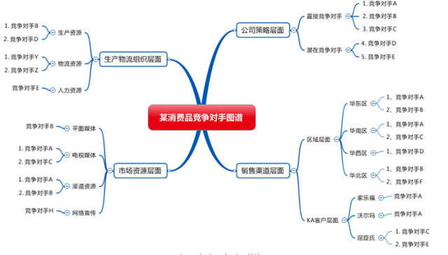 黄成明：七张图指导您对竞争对手进行深度数据分析