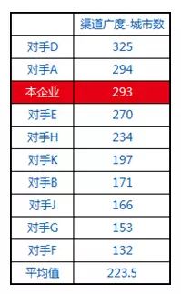 黄成明：七张图指导您对竞争对手进行深度数据分析