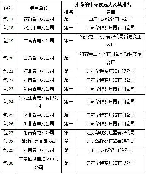 权威金榜-电老虎网