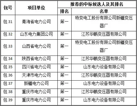 权威金榜-电老虎网