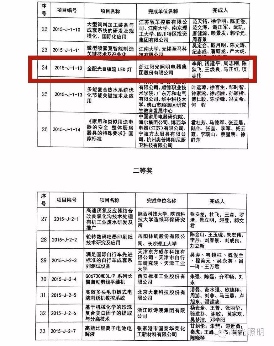 【阳光荣誉】阳光照明荣获轻工业联合会科学技术进步奖一等奖