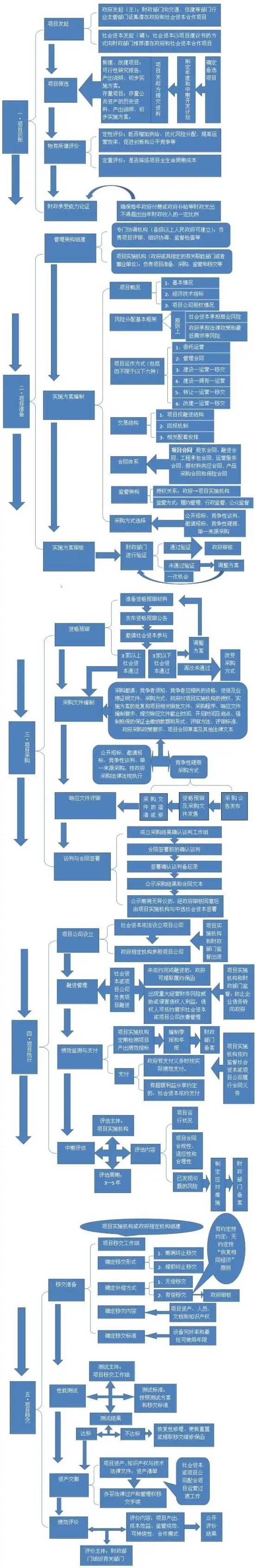 ppp项目政府承担责任_政府项目ppp模式_政府怎么合作ppp项目