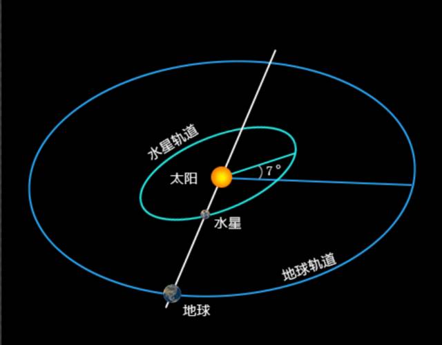 19时开始直播本世纪第三次水星凌日 附直播地址