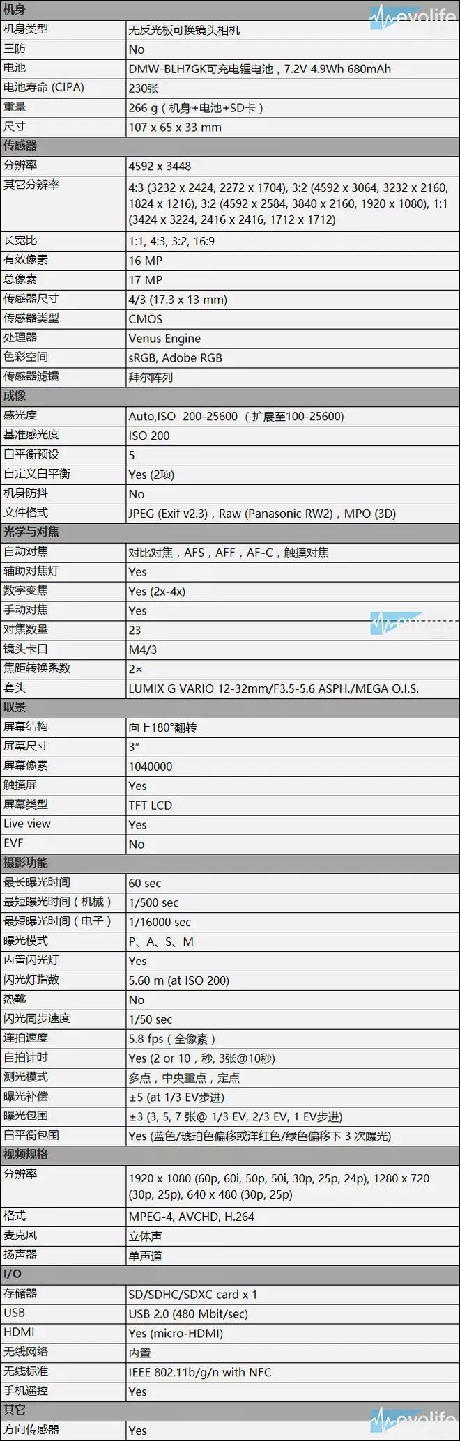 情人节的新女友 看松下gf8给你带来什么样的初体验?