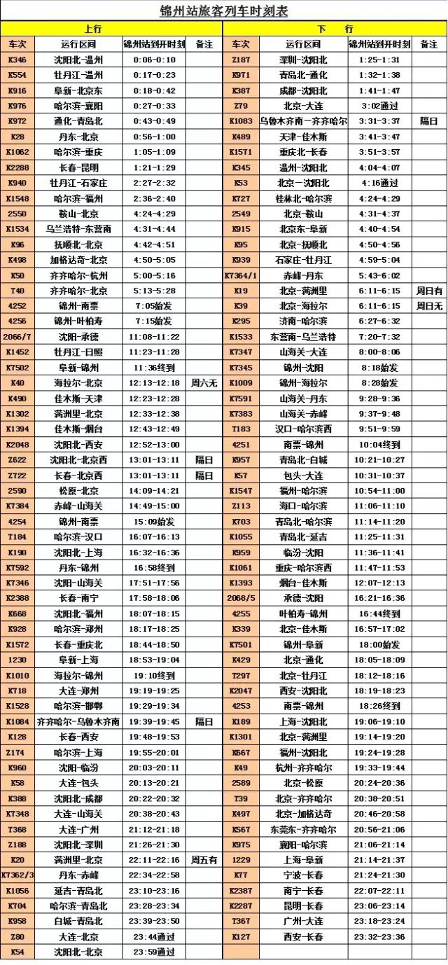 锦州火车站长假加开临客 锦州站旅客列车时刻表