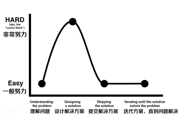 【图文】说说什么是好的运营