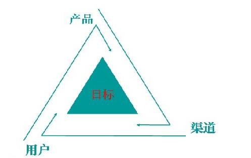 看完后，你还觉得产品运营是项简单的工作吗？