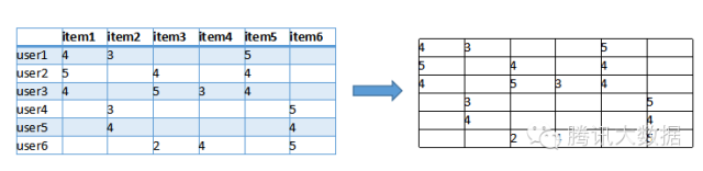 机器学习：推荐系统算法原理解析