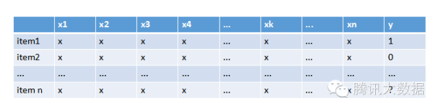 机器学习：推荐系统算法原理解析