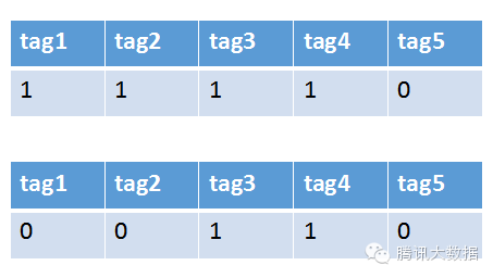 机器学习：推荐系统算法原理解析