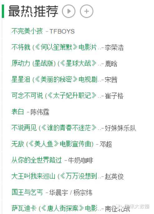 机器学习：推荐系统算法原理解析