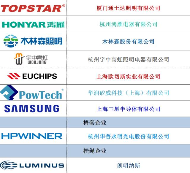 第六届中国LED照明论坛在上海召开