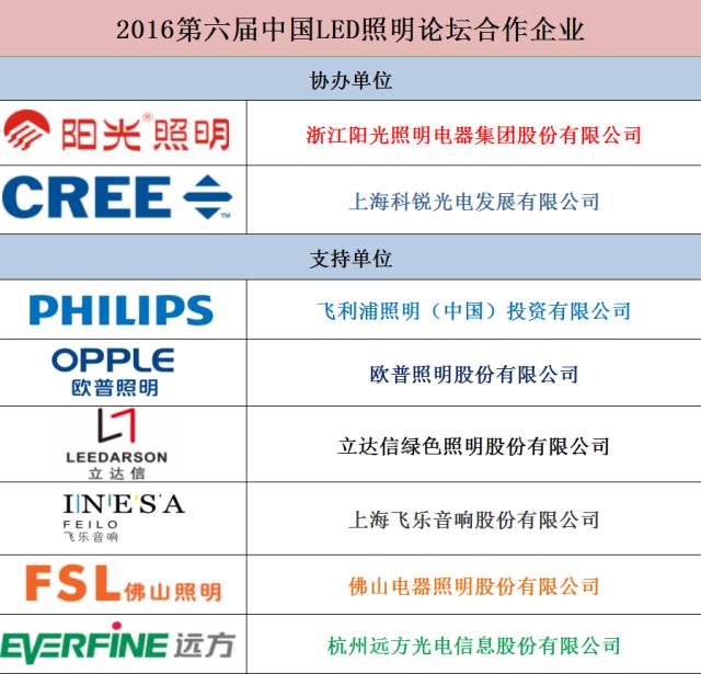 第六届中国LED照明论坛在上海召开