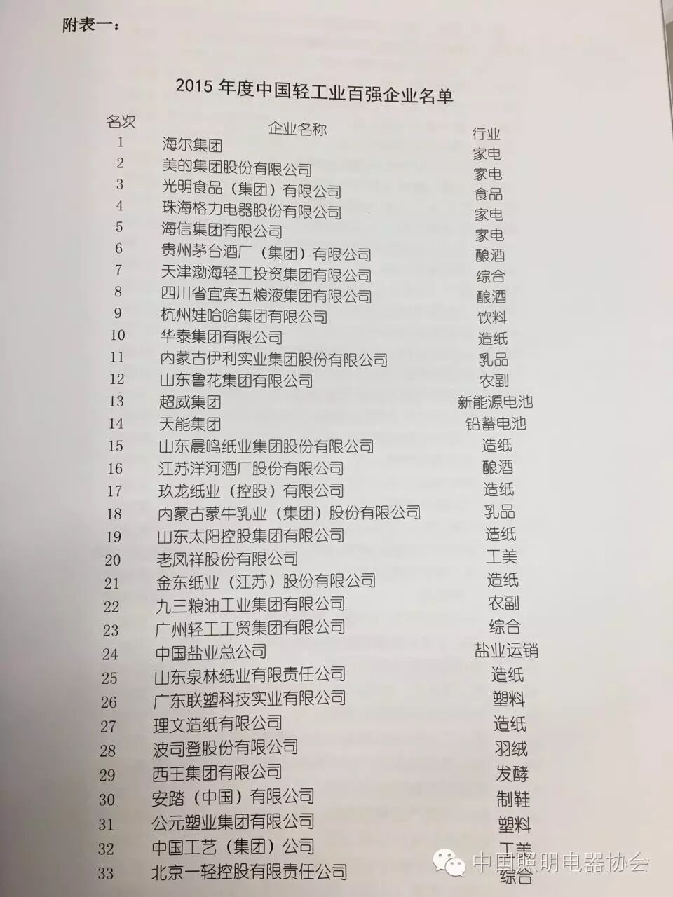 欧普照明、浙江阳光、立达信和横店得邦四家照明企业跻身2015年度中国轻工业百强企业