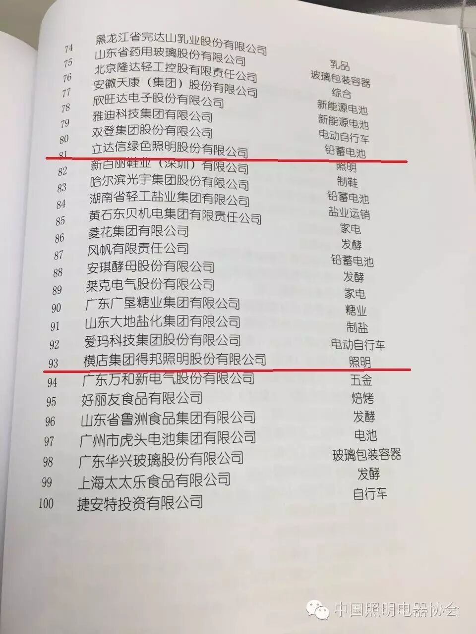 欧普照明、浙江阳光、立达信和横店得邦四家照明企业跻身2015年度中国轻工业百强企业