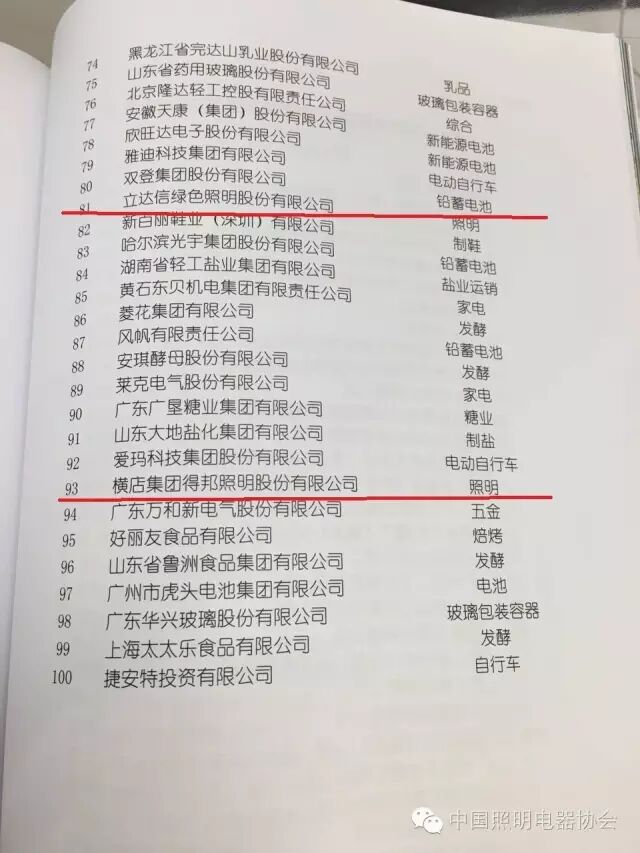 2015中国轻工业百强企业榜单出炉 照明行业上榜的都有谁
