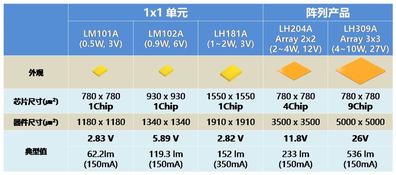 不在同一纬度下竞争