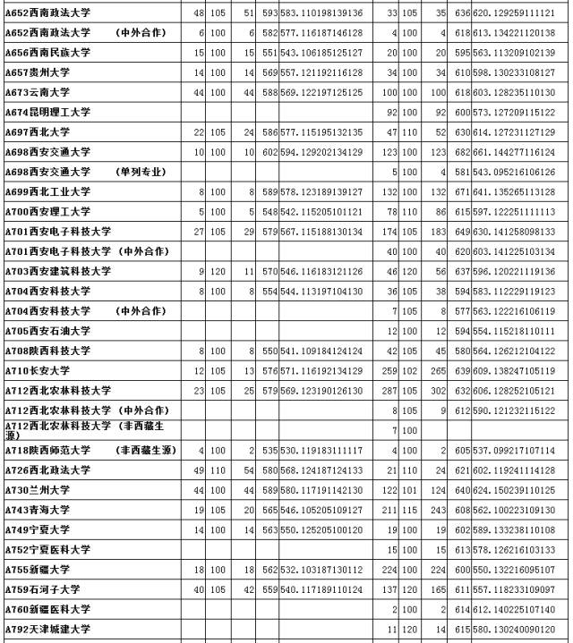 山大分数线多少2020_山大分数线2019是多少_山大分数线