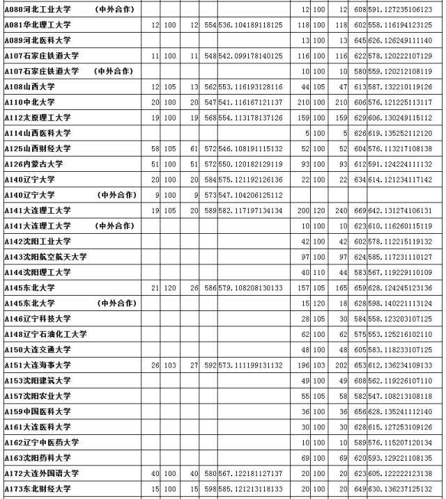 山大分数线2019是多少_山大分数线_山大分数线多少2020